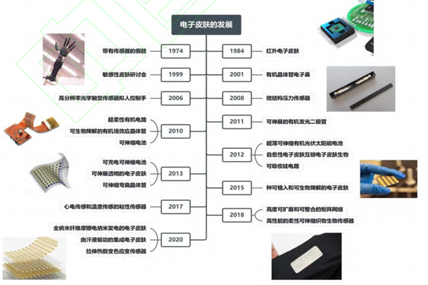 什么是電子皮膚？特性有哪些？應用領域介紹