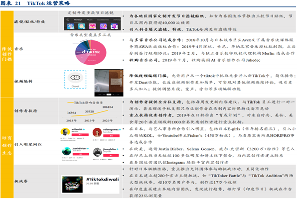 tiktok是哪家公司的？運營策略介紹
