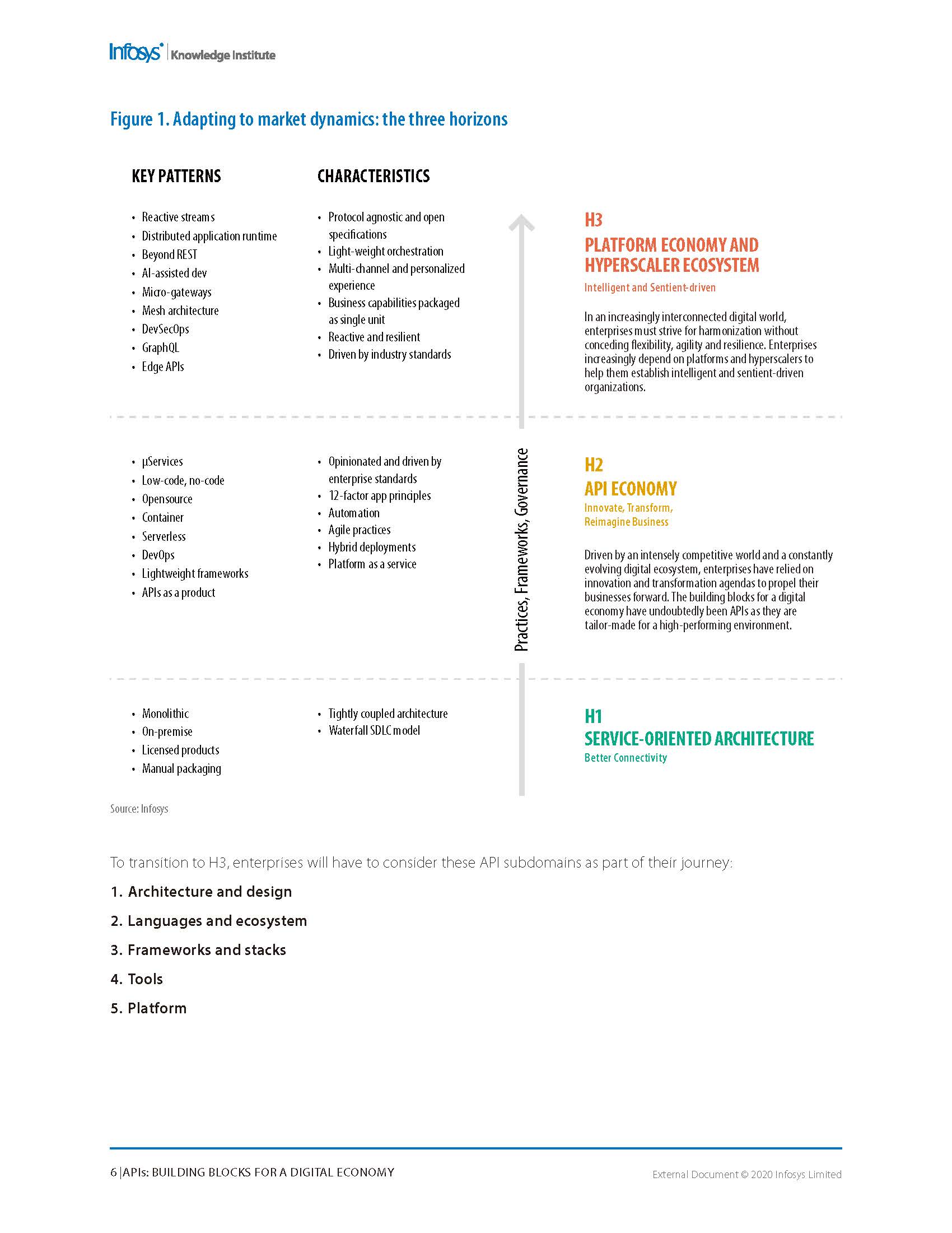 APIs：building blocks for a digital economy - Infosys_頁面_06.jpg