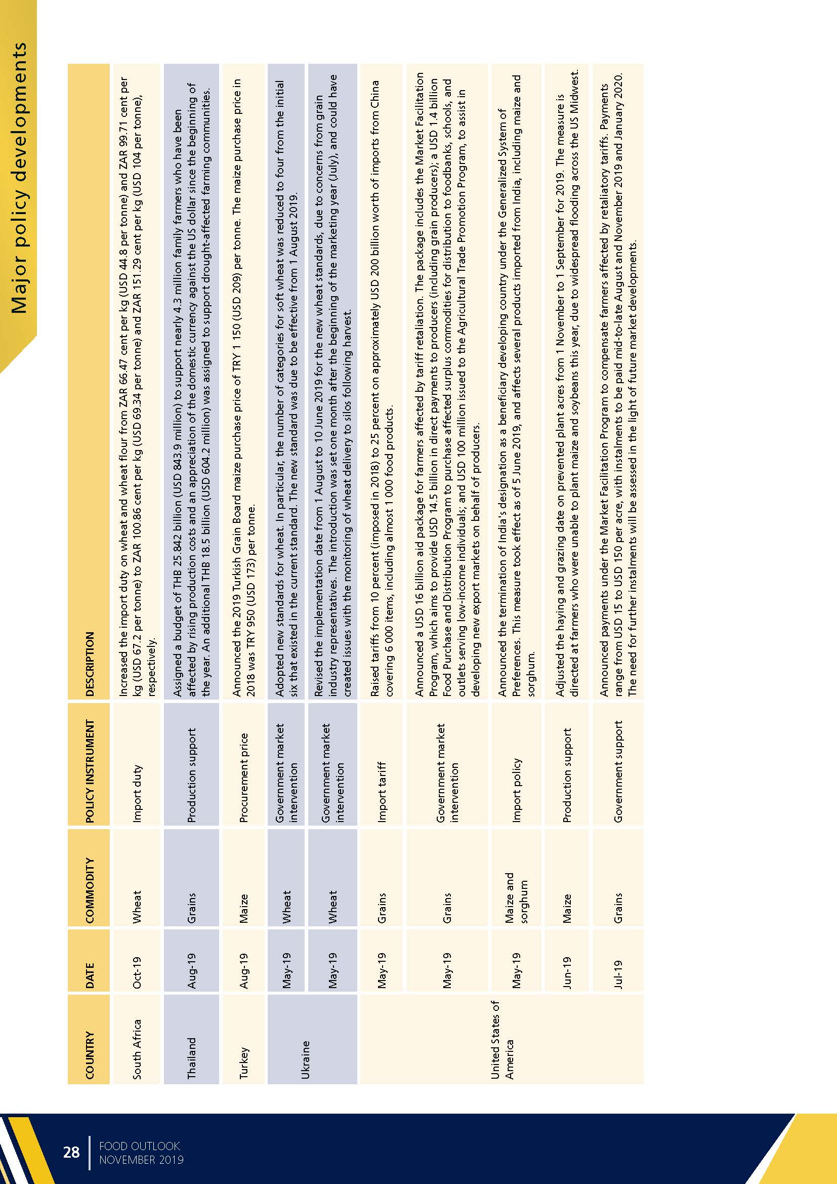 Food Outlook：BIANNUAL REPORT ON GLOBAL FOOD MARKETS_頁面_030.jpg