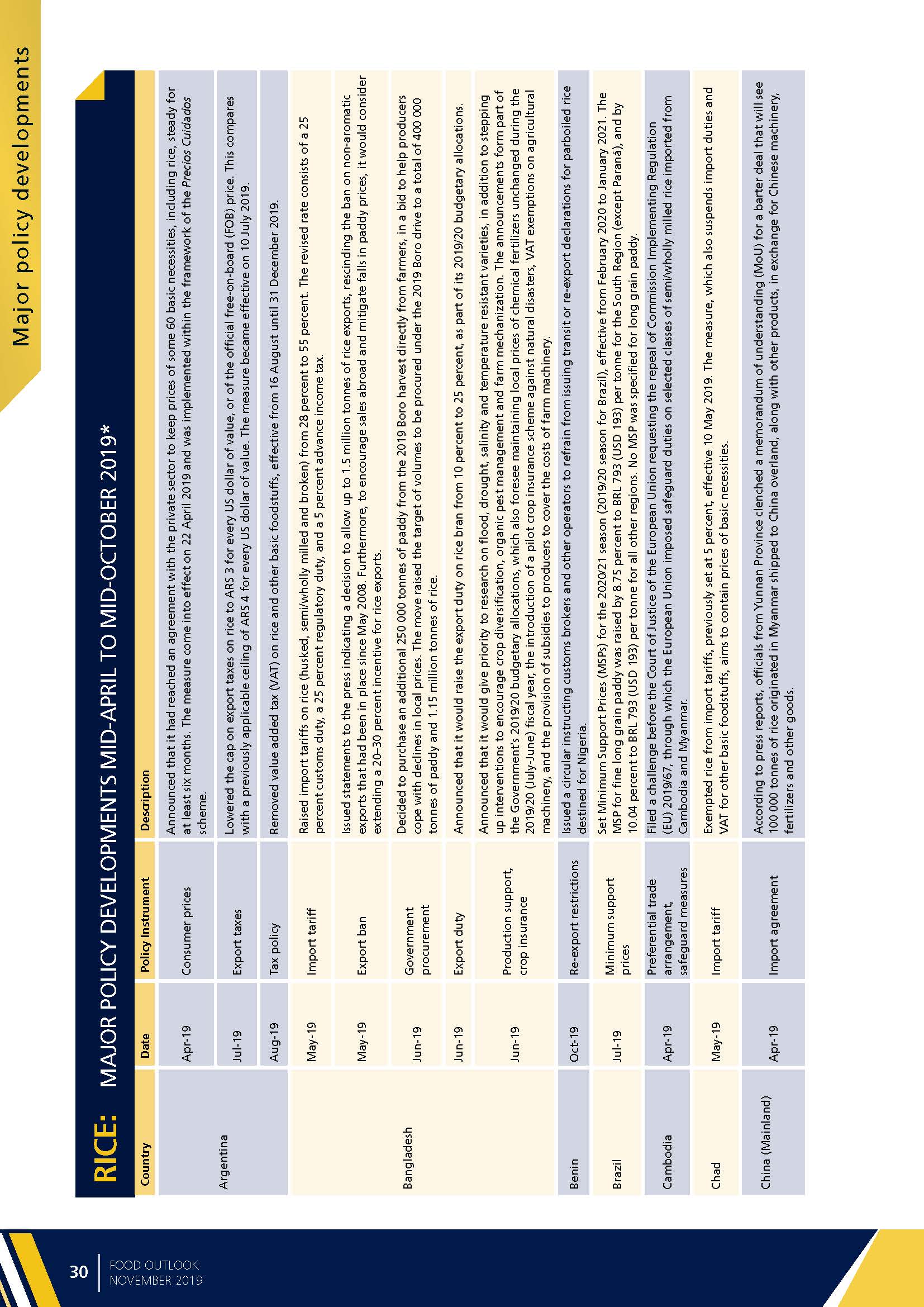 Food Outlook：BIANNUAL REPORT ON GLOBAL FOOD MARKETS_頁面_032.jpg