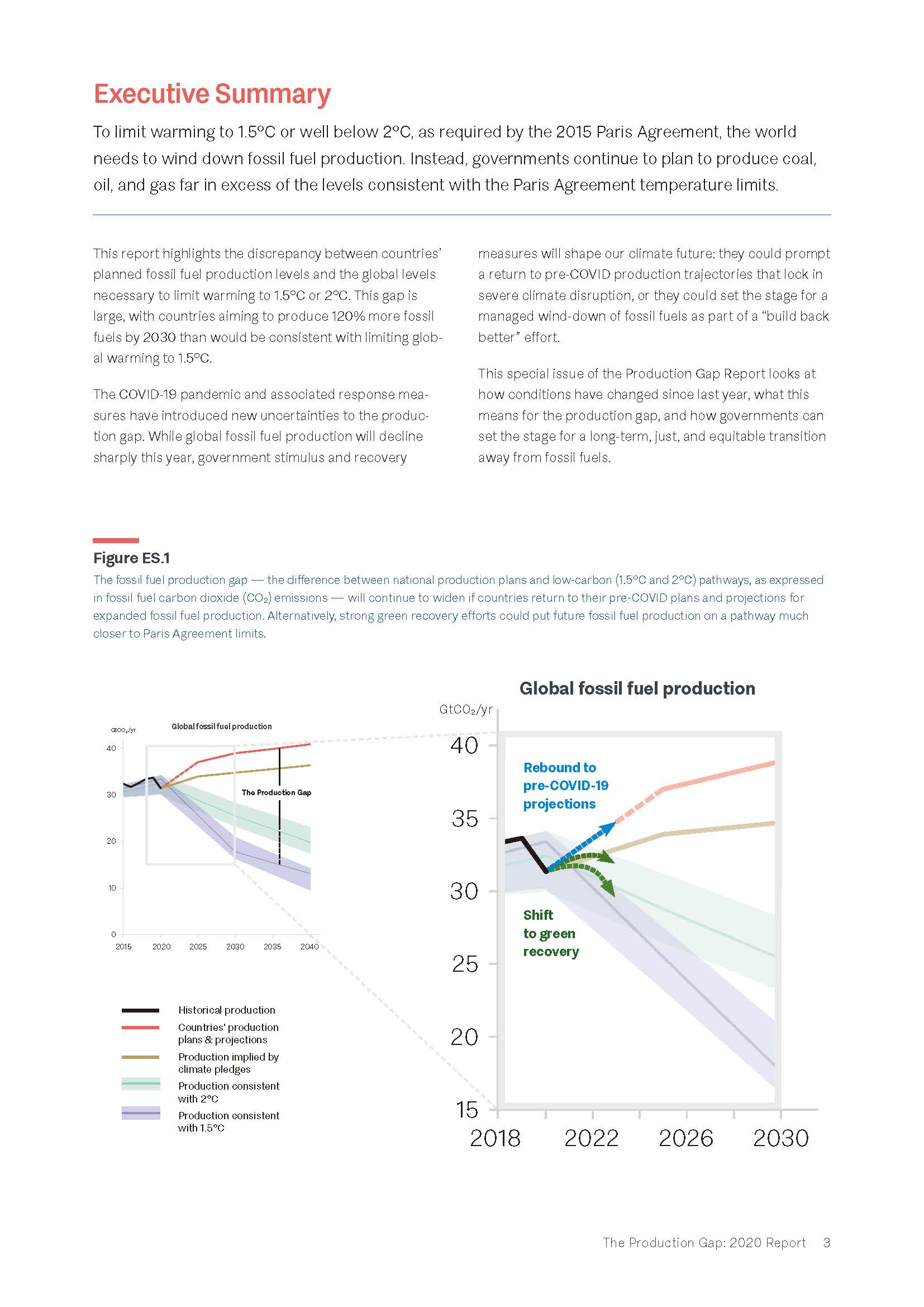 The Production Gap 2020 Report_頁面_11.jpg