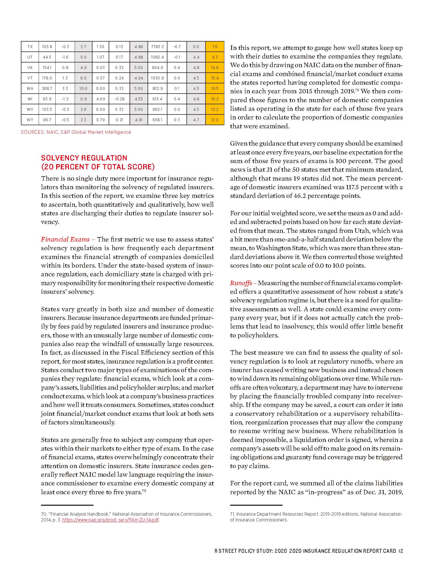 2020 Insurance Regulation Report Card -R Street_頁面_12.jpg