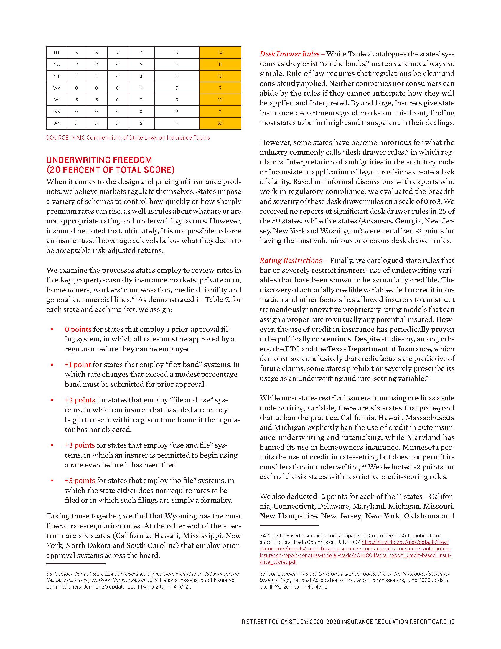 2020 Insurance Regulation Report Card -R Street_頁面_19.jpg