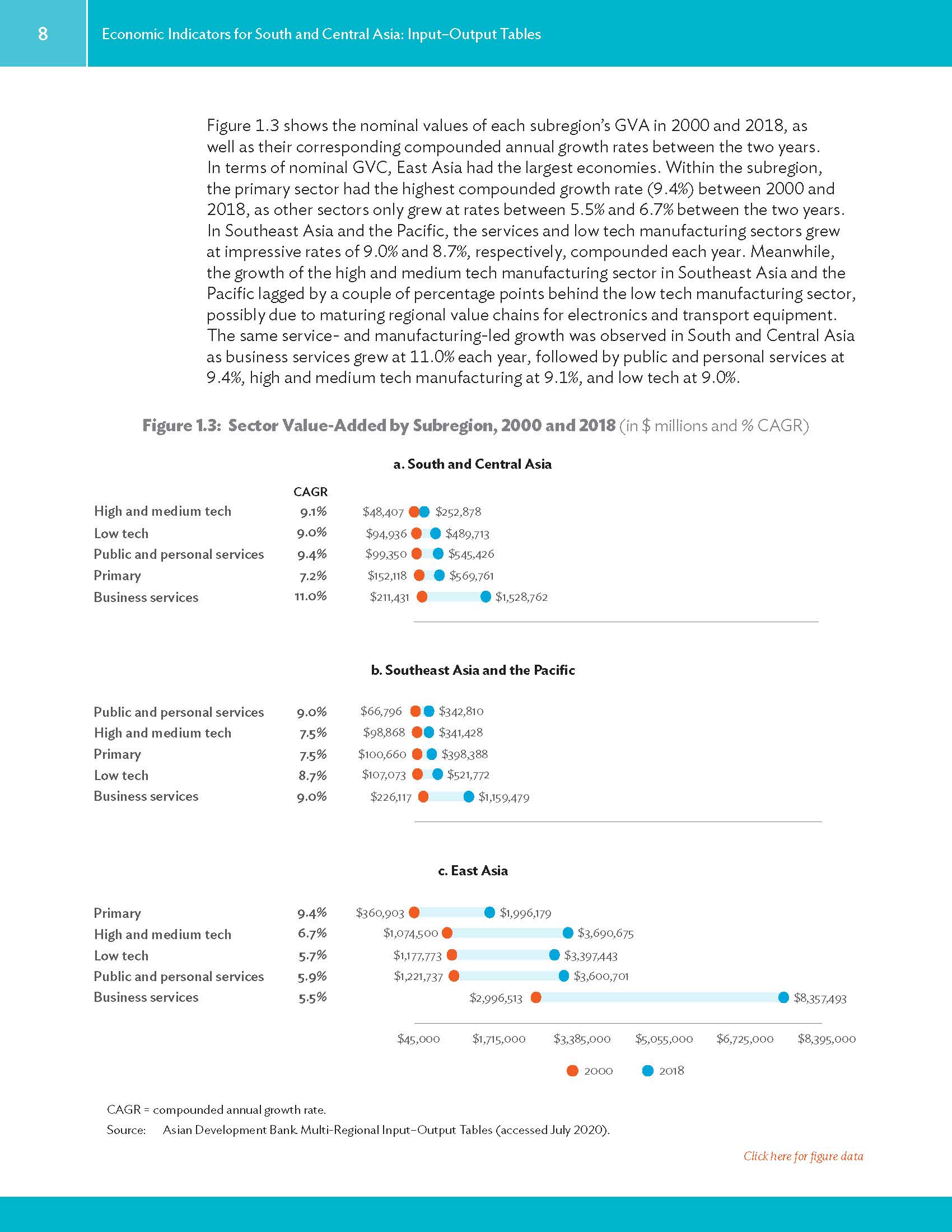 Economic Indicators for South and Central Asia_頁面_024.jpg