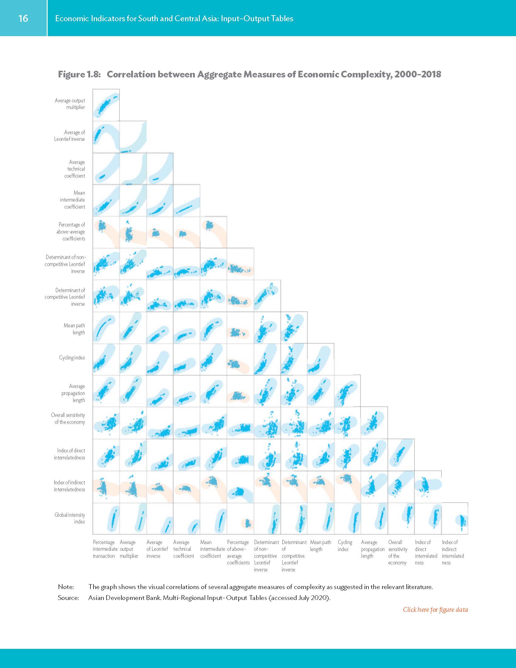 Economic Indicators for South and Central Asia_頁面_032.jpg