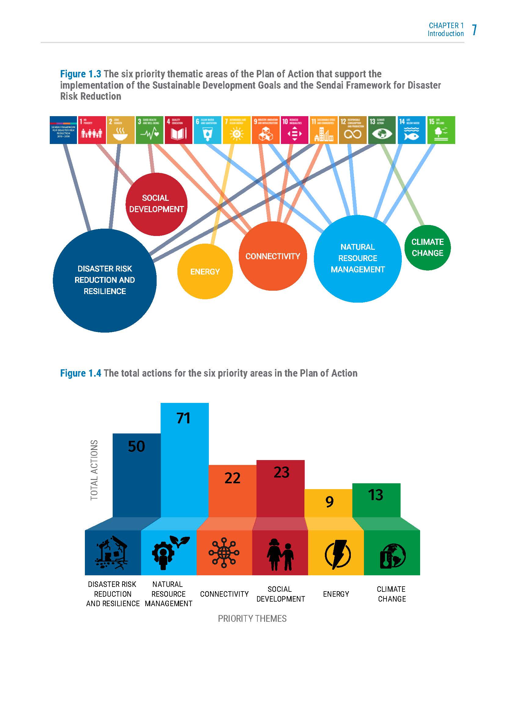 Geospatial Practices for Sustainable Development in Asia and the Pacific 2020_頁面_025.jpg