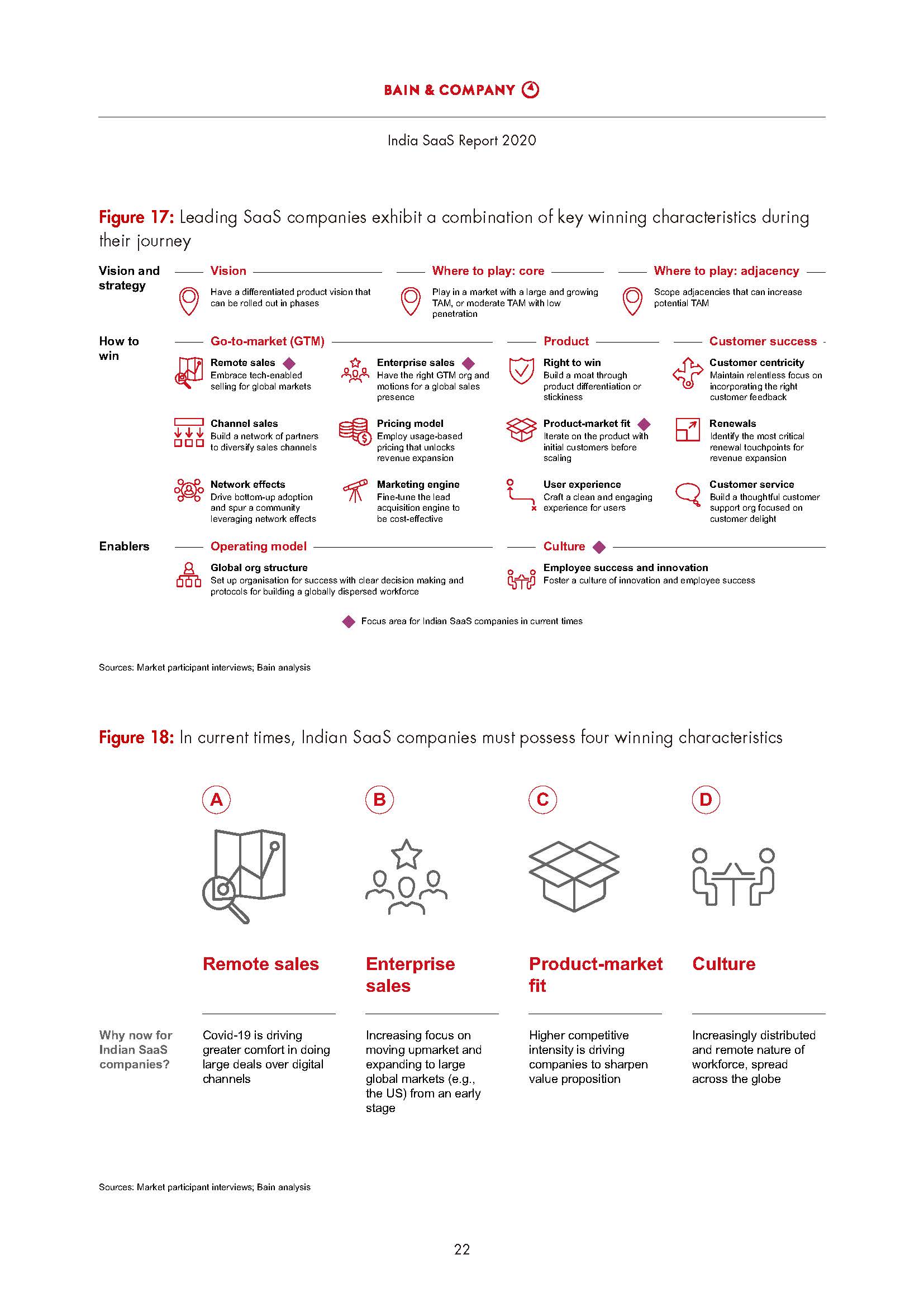 India SaaS Report 2020_頁面_24.jpg