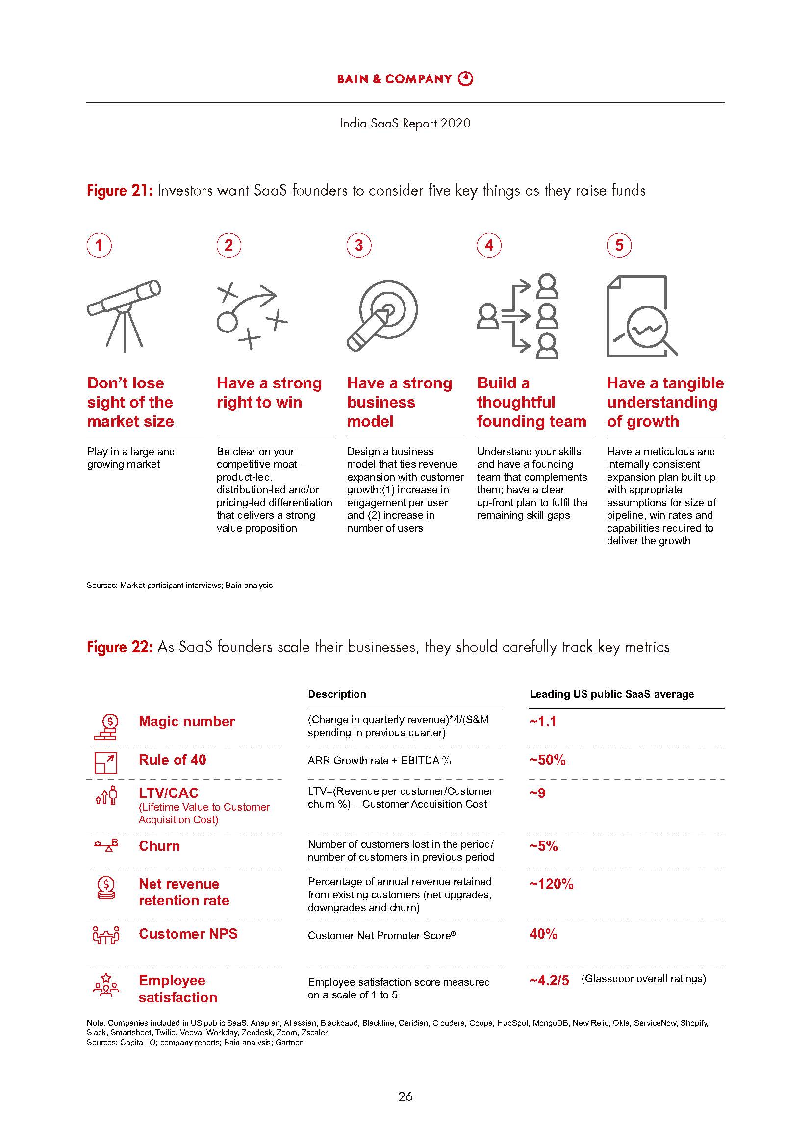 India SaaS Report 2020_頁面_28.jpg