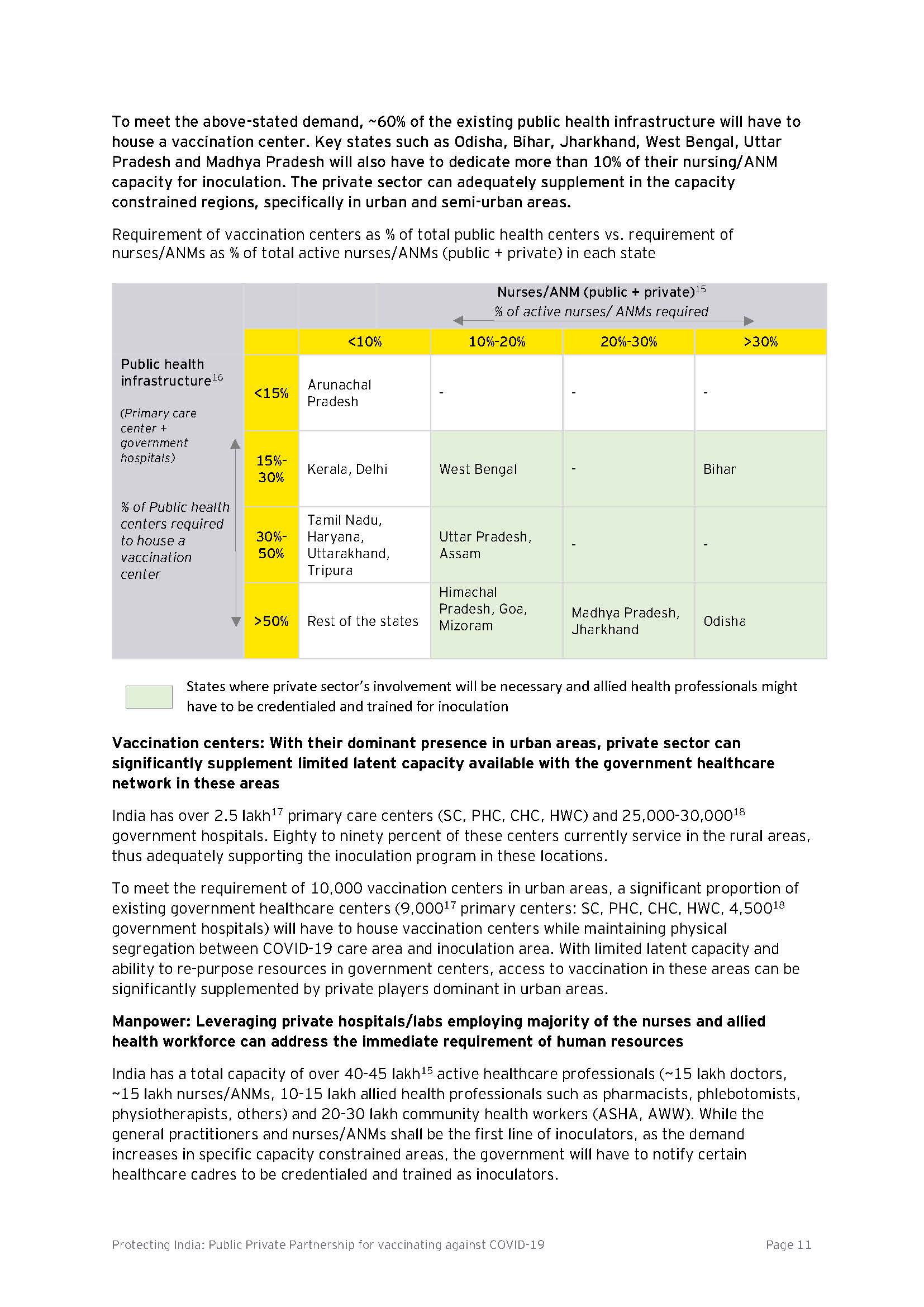 Protecting India Public Private Partnership for vaccinating against          COVID-19_頁面_11.jpg
