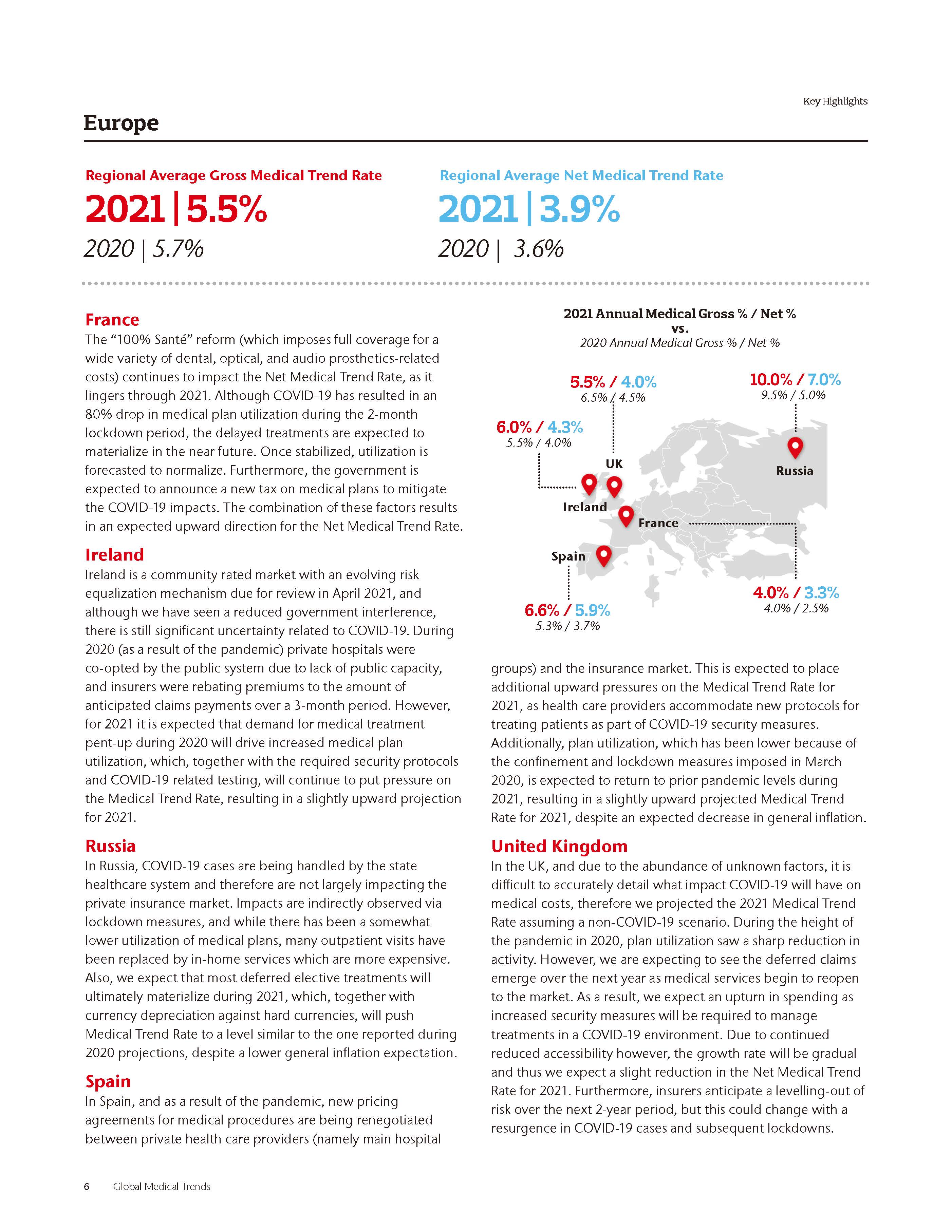 2021 Global Medical Trend Rates Report_頁面_08.jpg