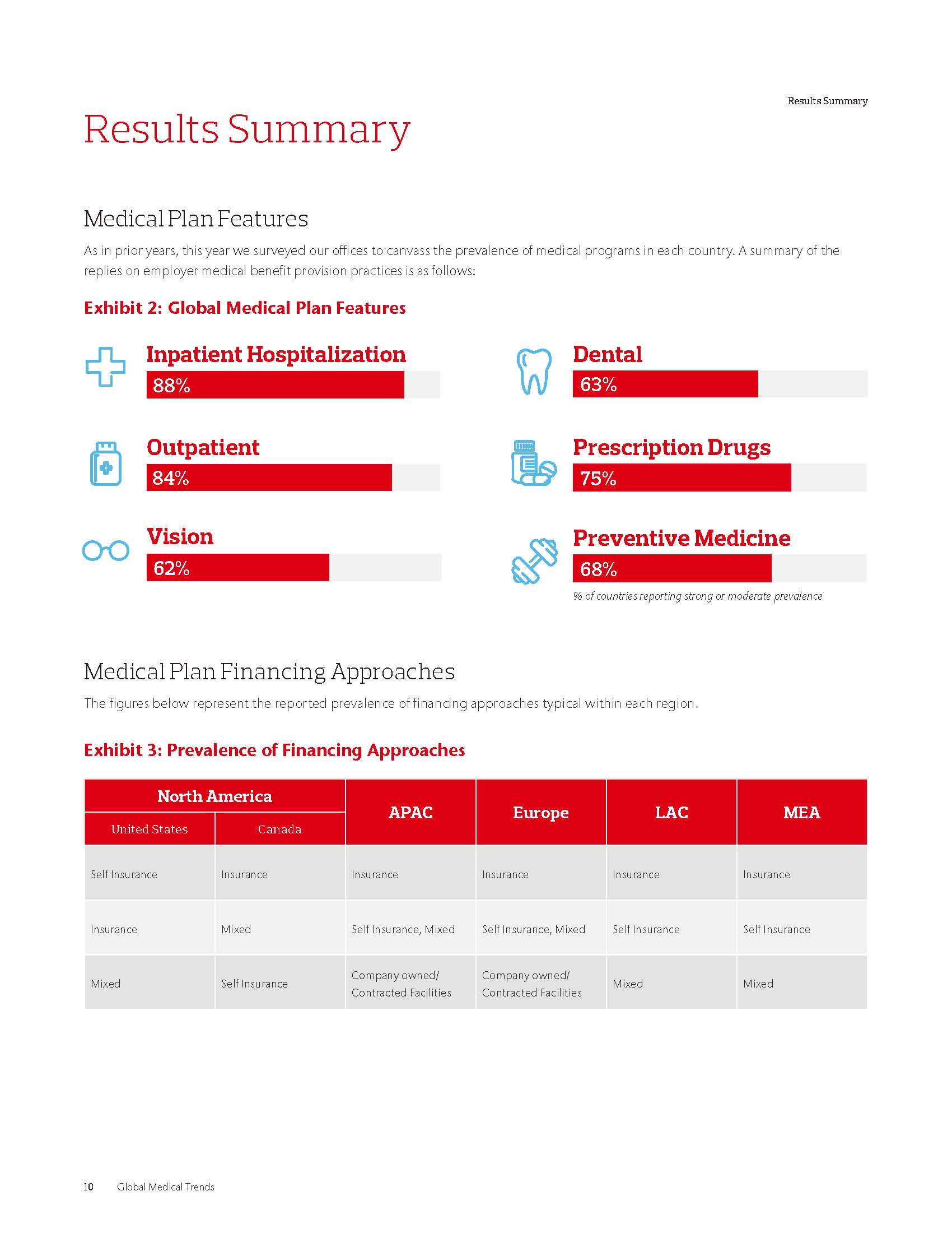 2021 Global Medical Trend Rates Report_頁面_12.jpg