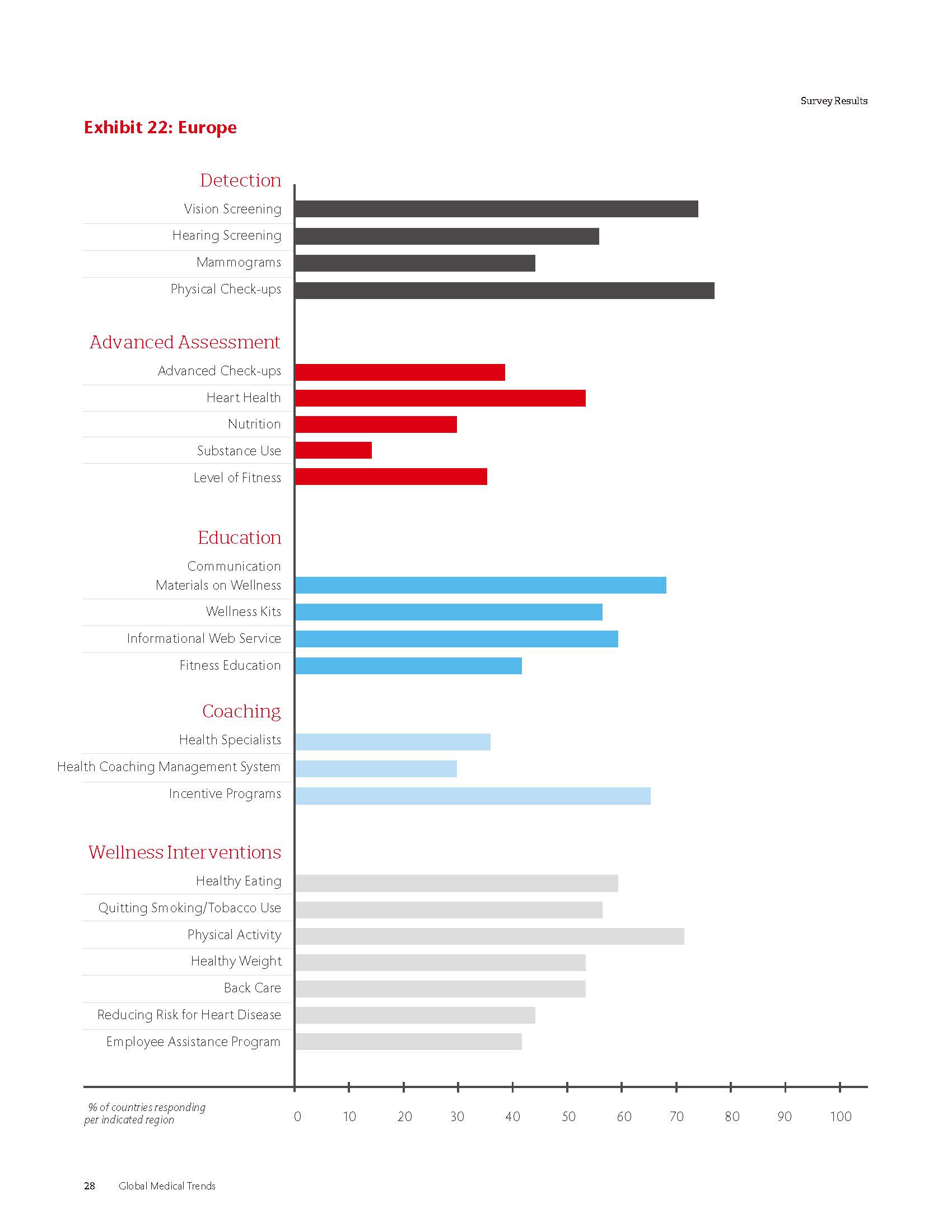 2021 Global Medical Trend Rates Report_頁面_30.jpg