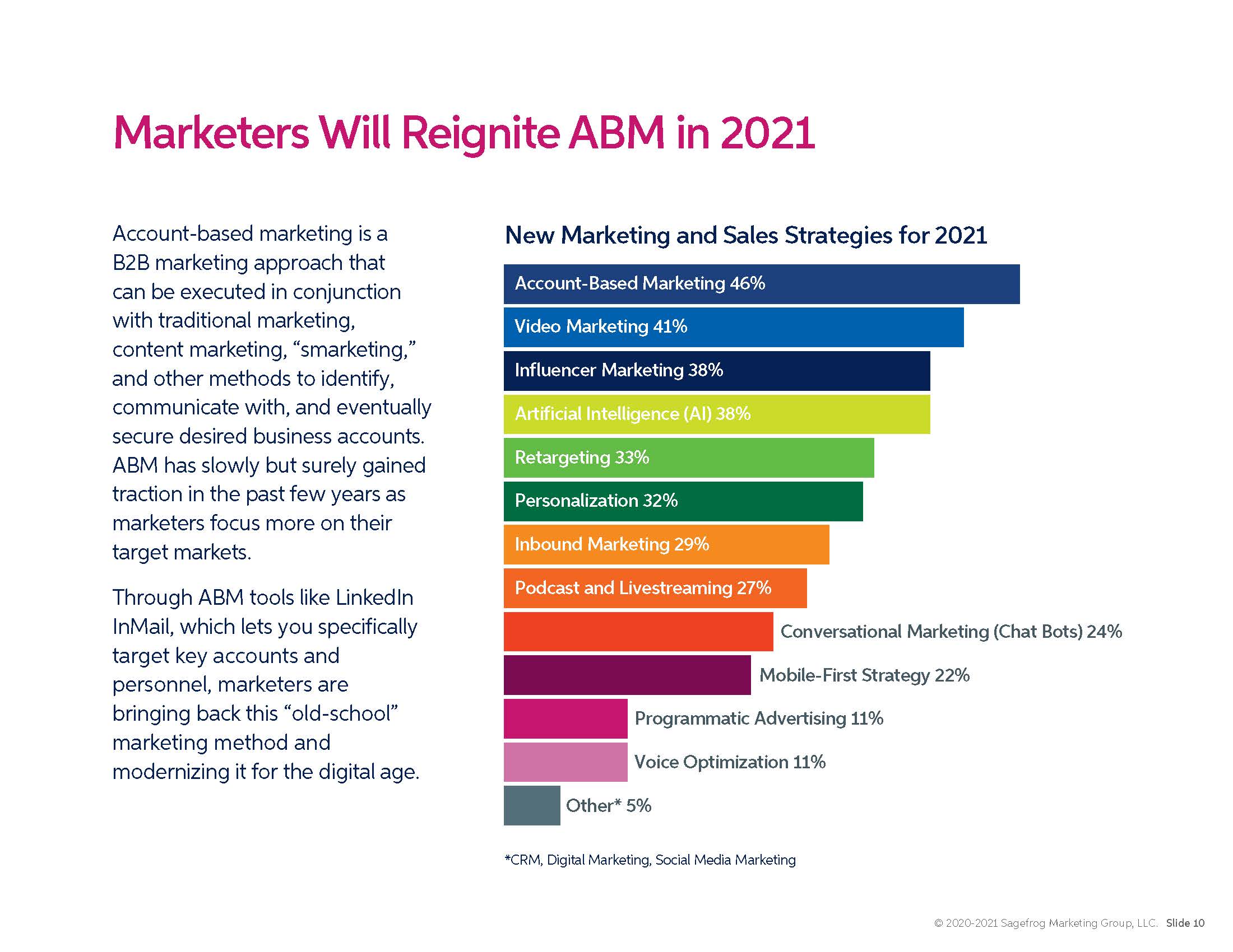 2021 B2B MARKETING MIX REPORT_頁面_10.jpg
