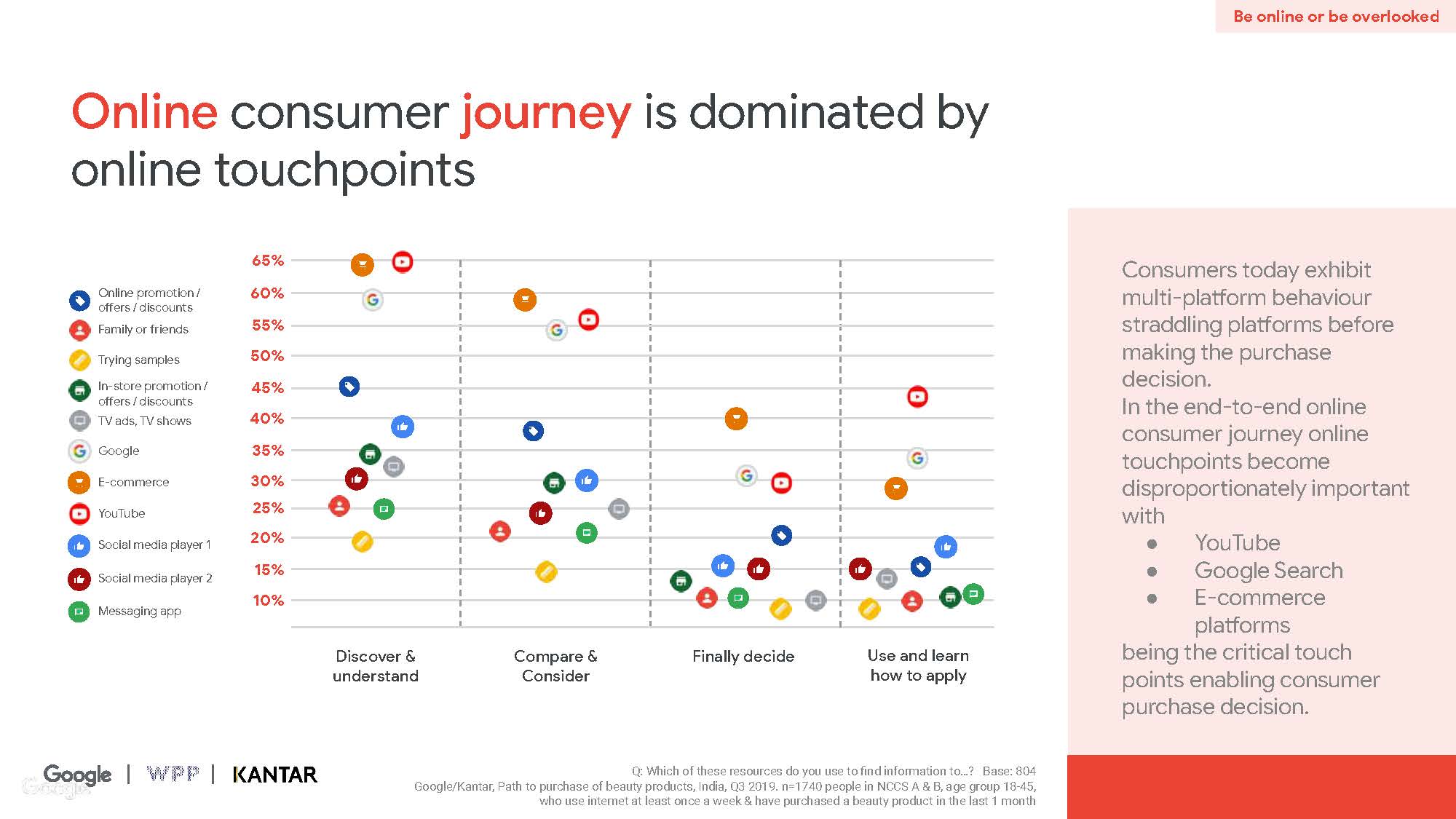 Connected beauty consumer report_頁面_31.jpg