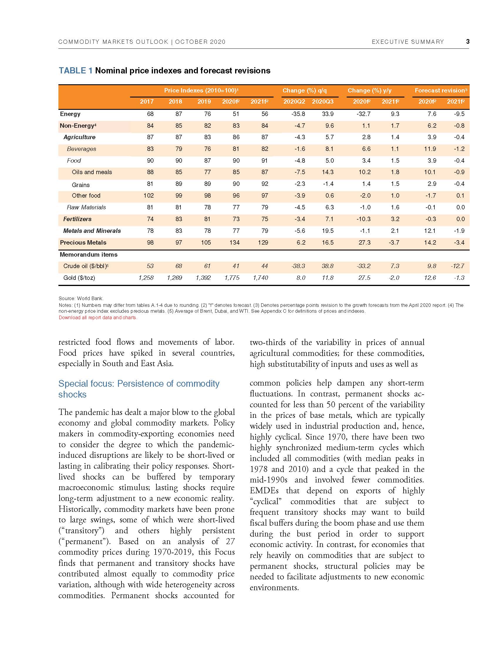 Commodity Markets Outlook, October 2020_頁面_11.jpg
