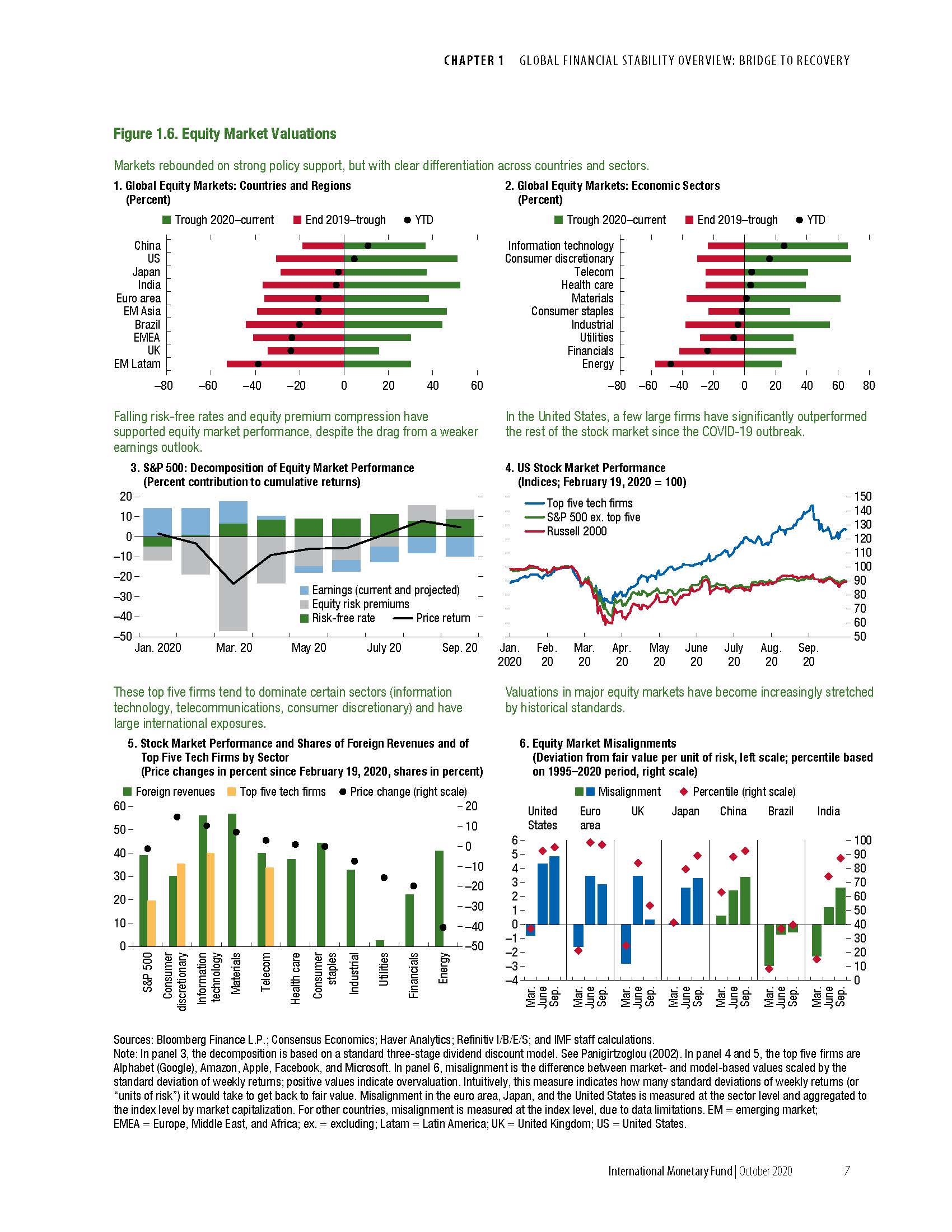 Global Financial Stability Report：Bridge to Recovery_頁面_027.jpg