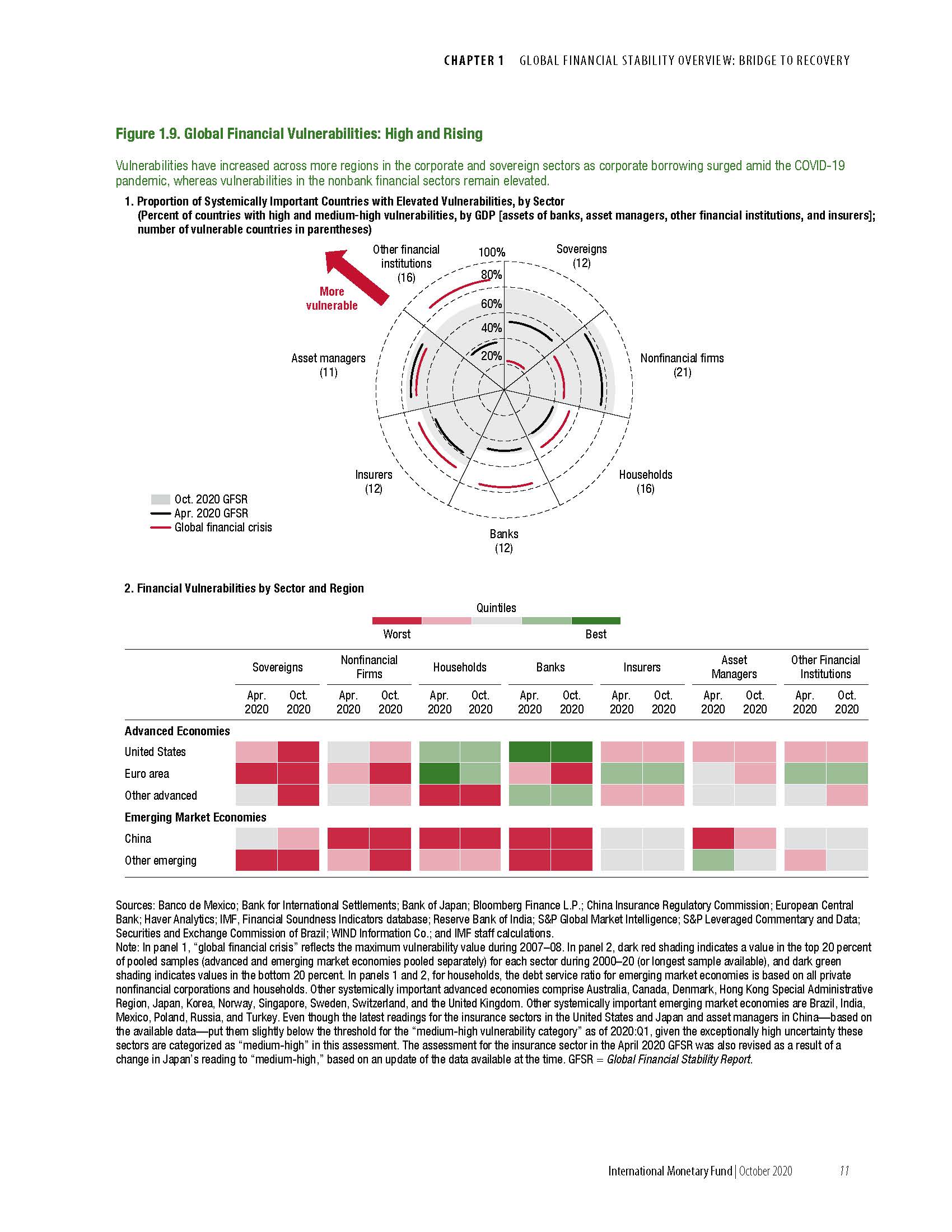 Global Financial Stability Report：Bridge to Recovery_頁面_031.jpg