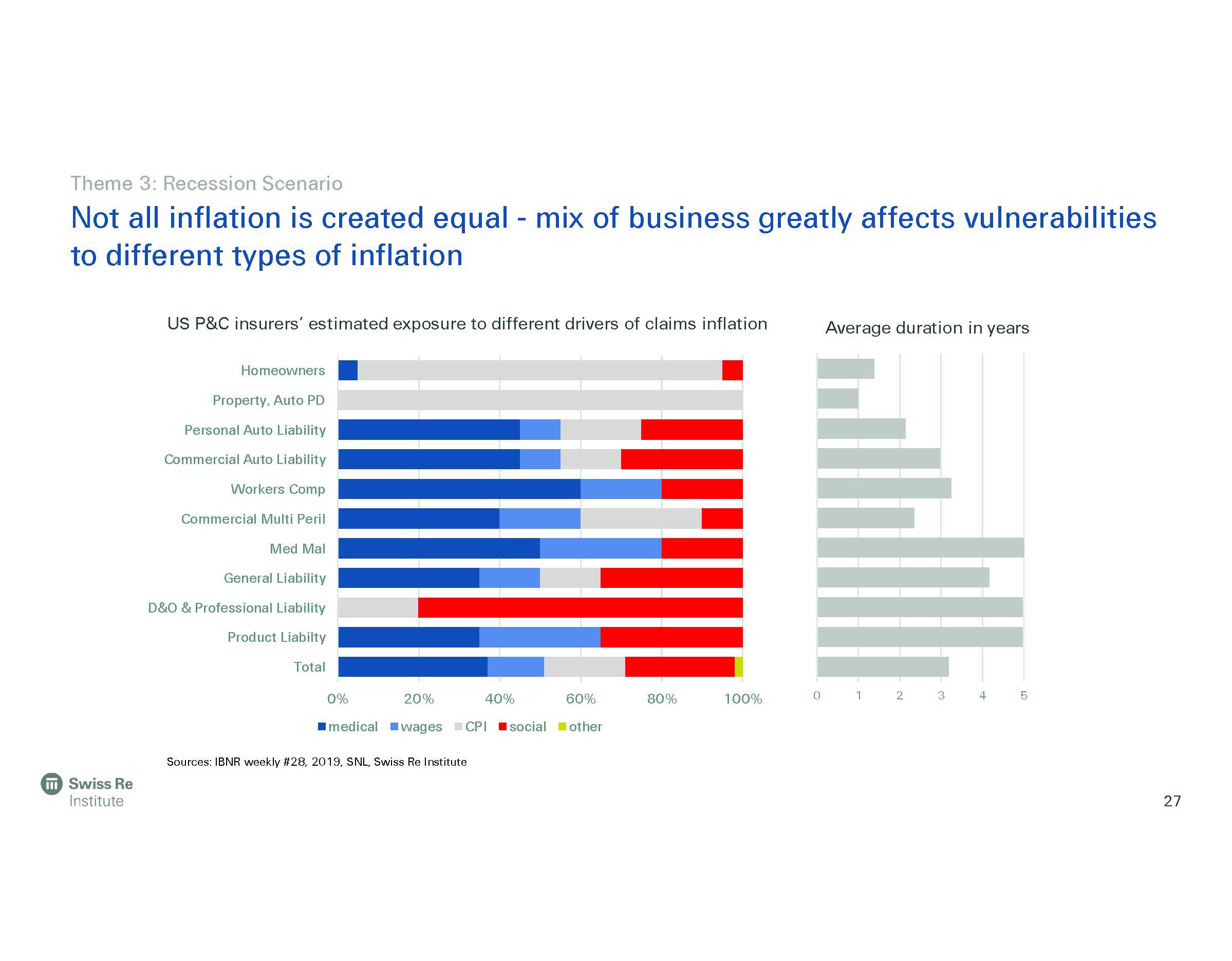 Global Economic And Insurance Market Outlook 2021_頁面_27.jpg