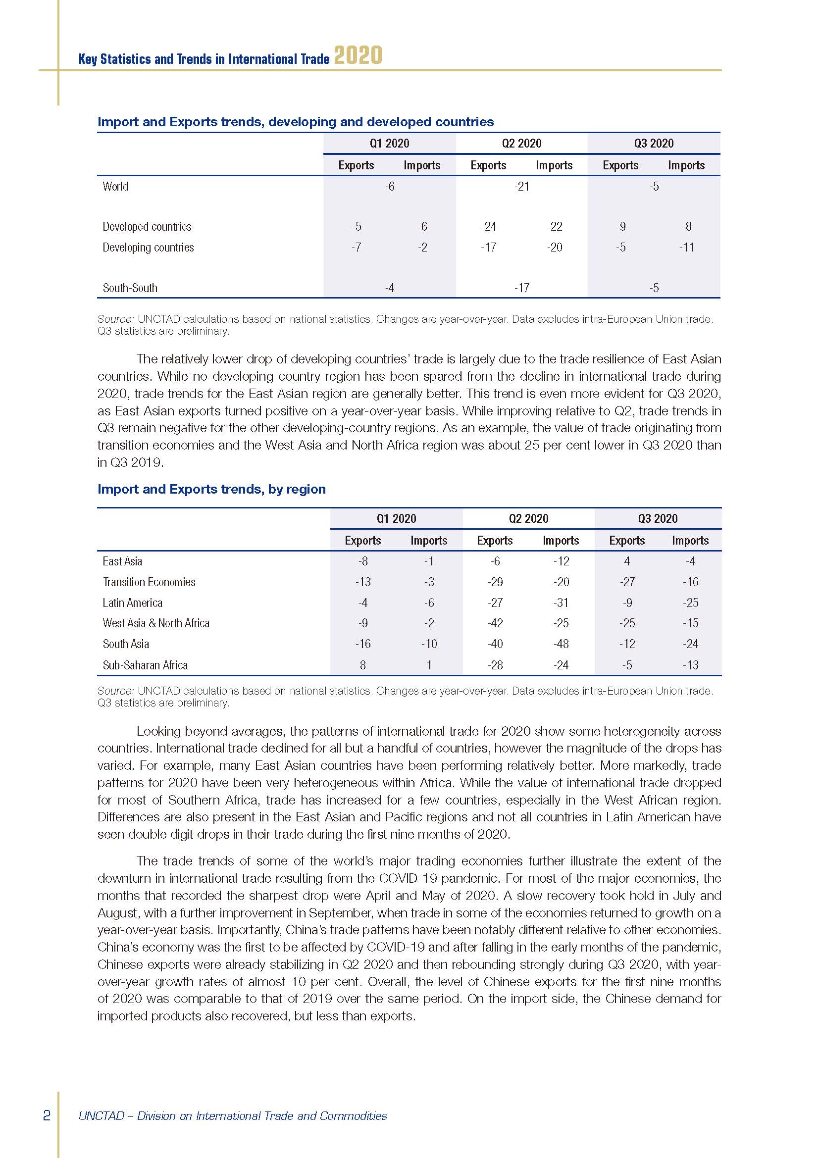 Key Statistics and Trends in International Trade 2020_頁面_10.jpg