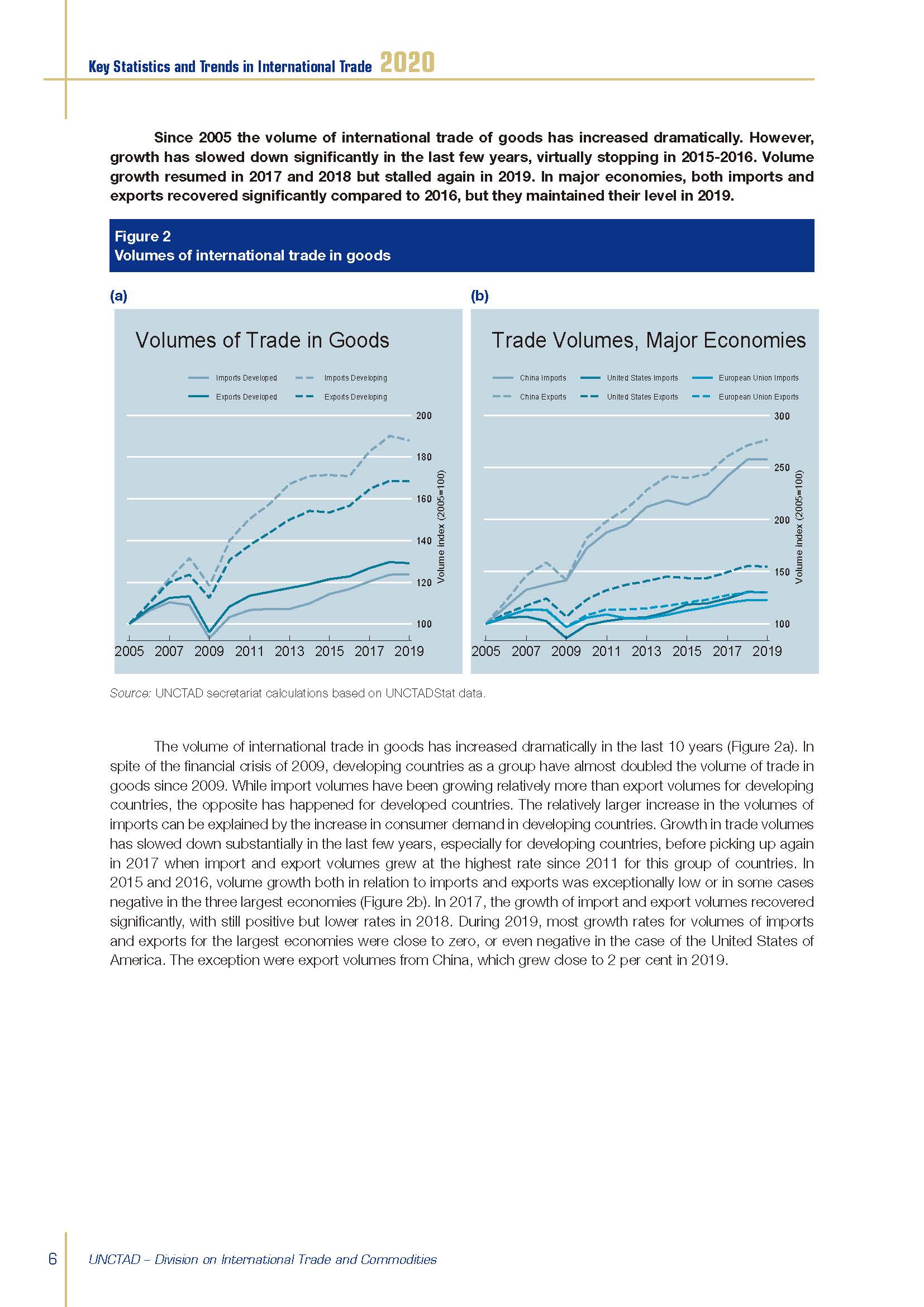 Key Statistics and Trends in International Trade 2020_頁面_14.jpg