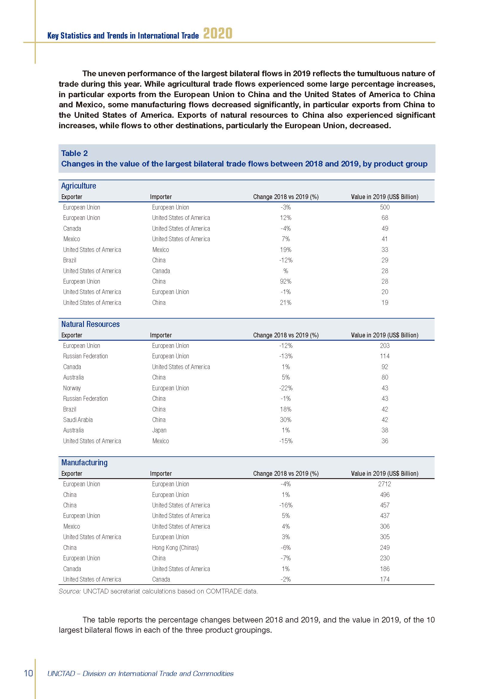 Key Statistics and Trends in International Trade 2020_頁面_18.jpg