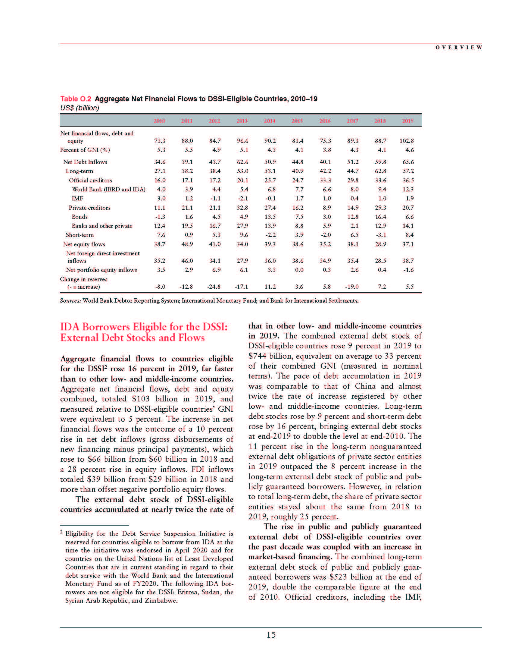 International Debt Statistics 2021 - World Bank_頁面_027.jpg