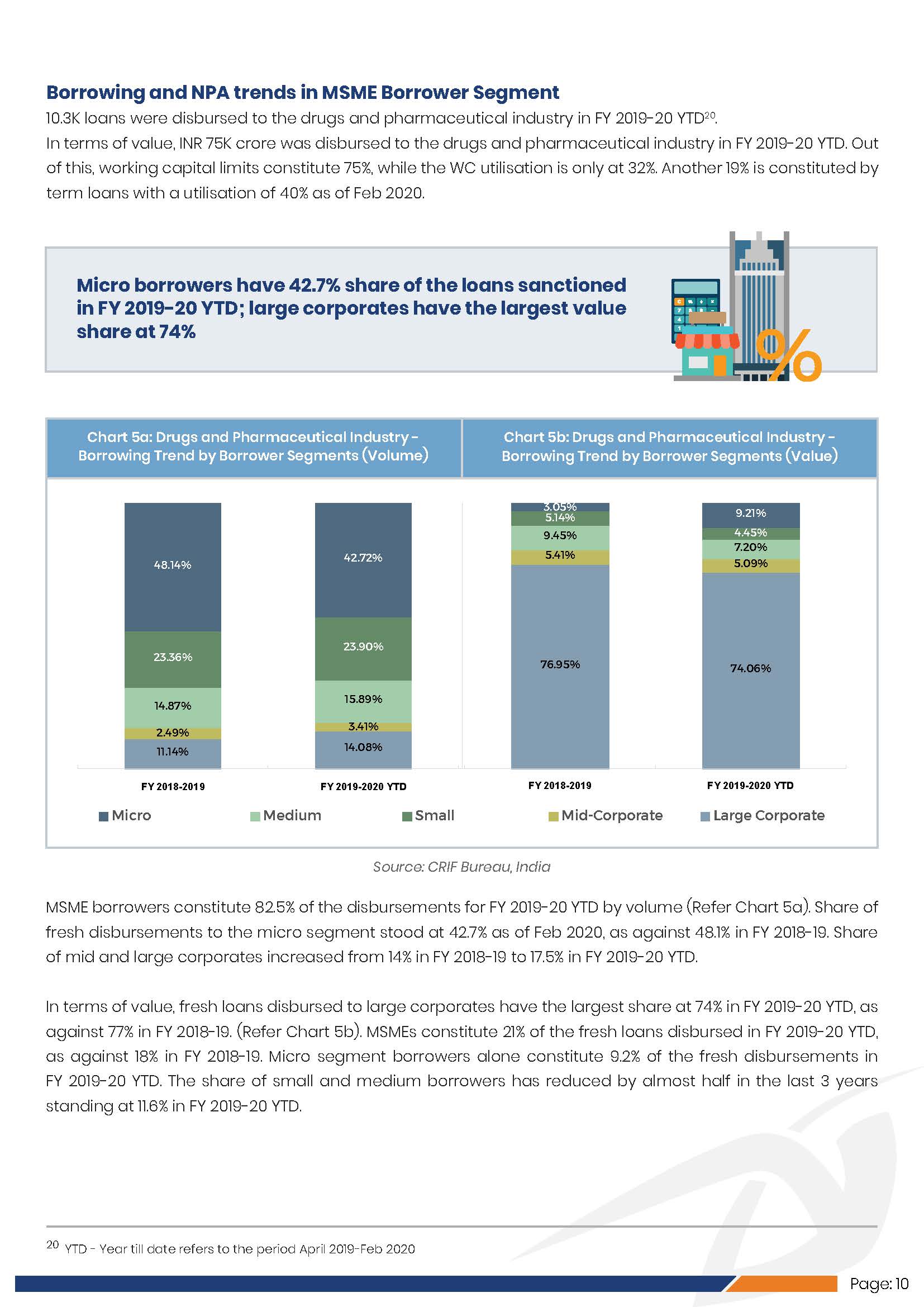 Industry Spotlight Indian Drugs & Pharmaceuti_頁面_15.jpg