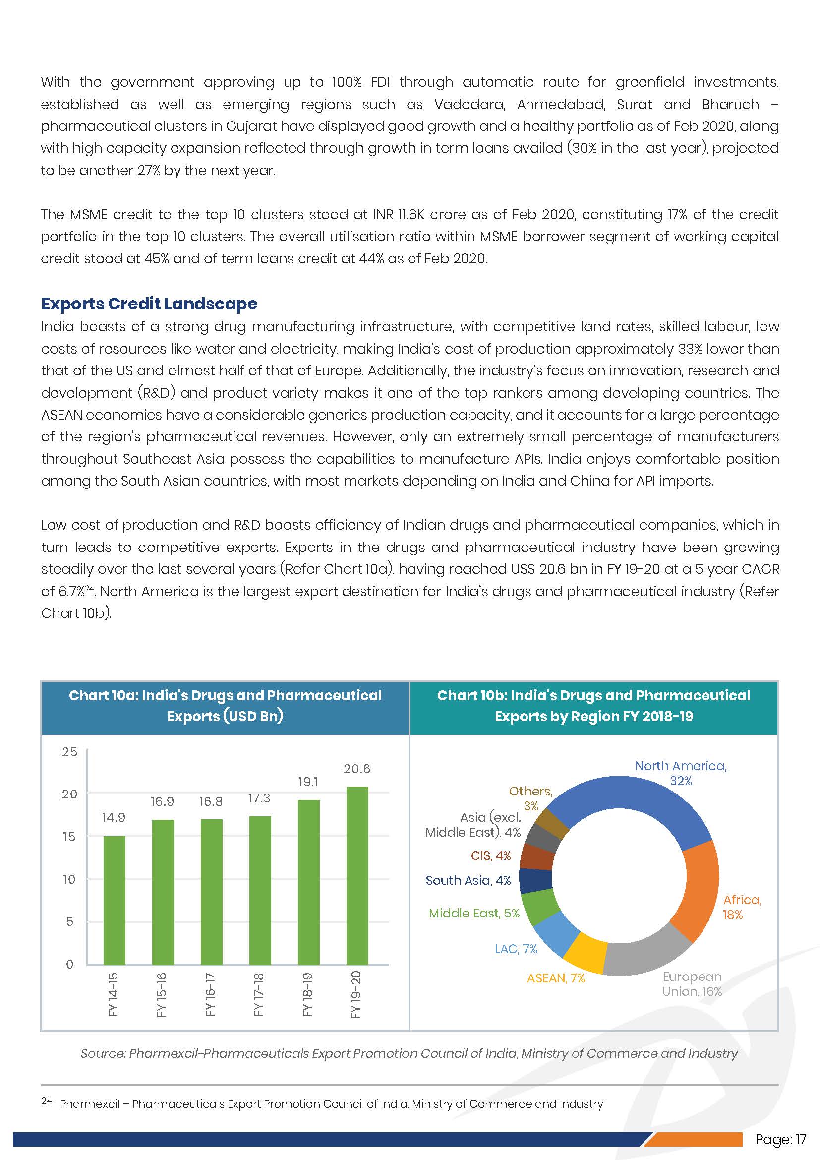 Industry Spotlight Indian Drugs & Pharmaceuti_頁面_22.jpg