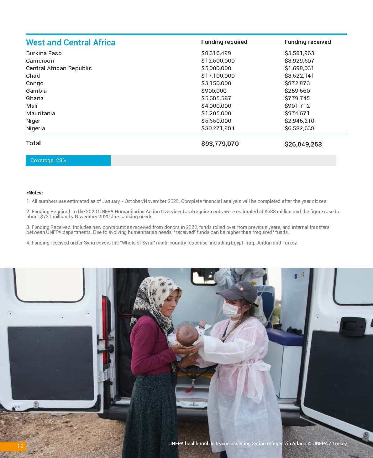 HUMANITARIAN ACTION 2021 OVERVIEW_頁面_16.jpg
