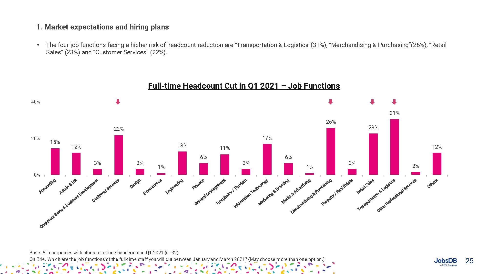 Hiring, Compensation and Benefits Report 2021_頁面_025.jpg