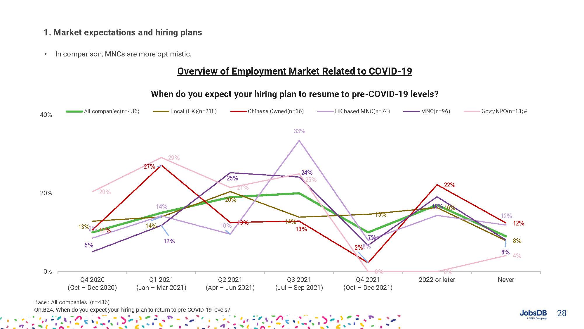 Hiring, Compensation and Benefits Report 2021_頁面_028.jpg