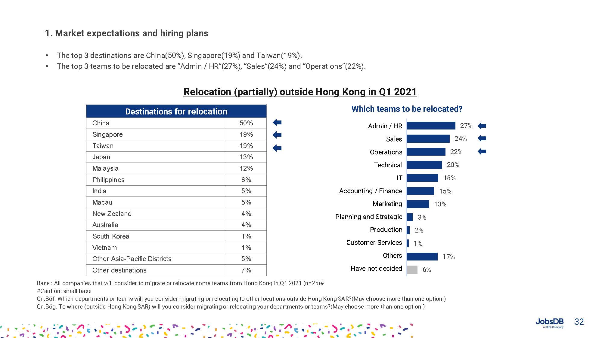 Hiring, Compensation and Benefits Report 2021_頁面_032.jpg