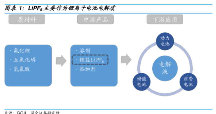 六氟磷酸鋰 六氟磷酸鋰