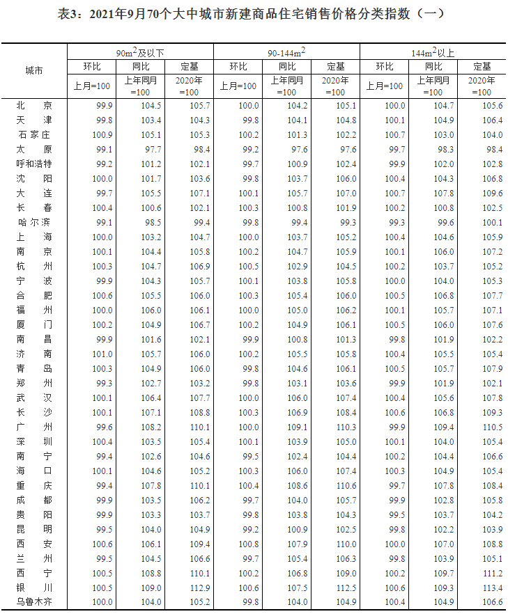 房價走勢最新消息