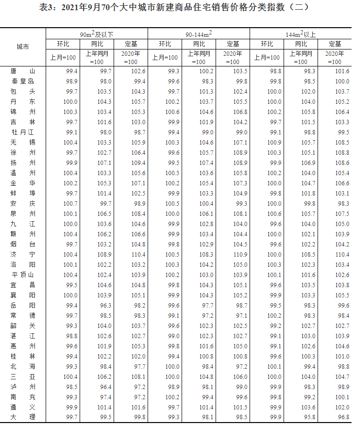 房價走勢最新消息