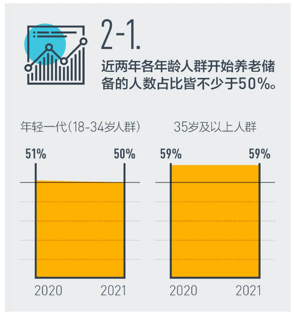 2021中國養老前景調查報告 2021中國養老前景調查報告