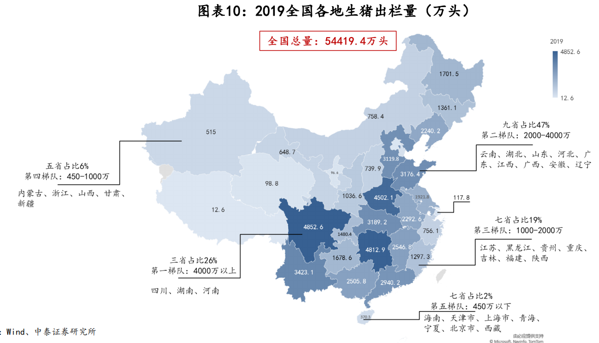 生豬養殖 生豬養殖