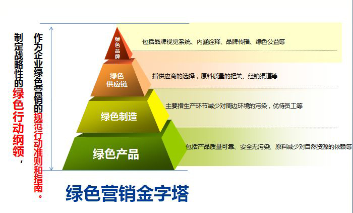 綠色營銷 綠色營銷