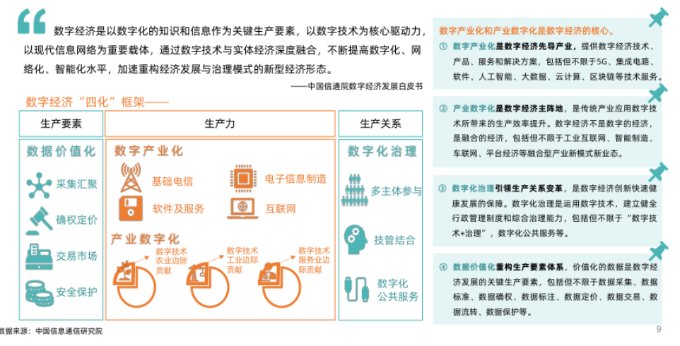 數字經濟 數字經濟