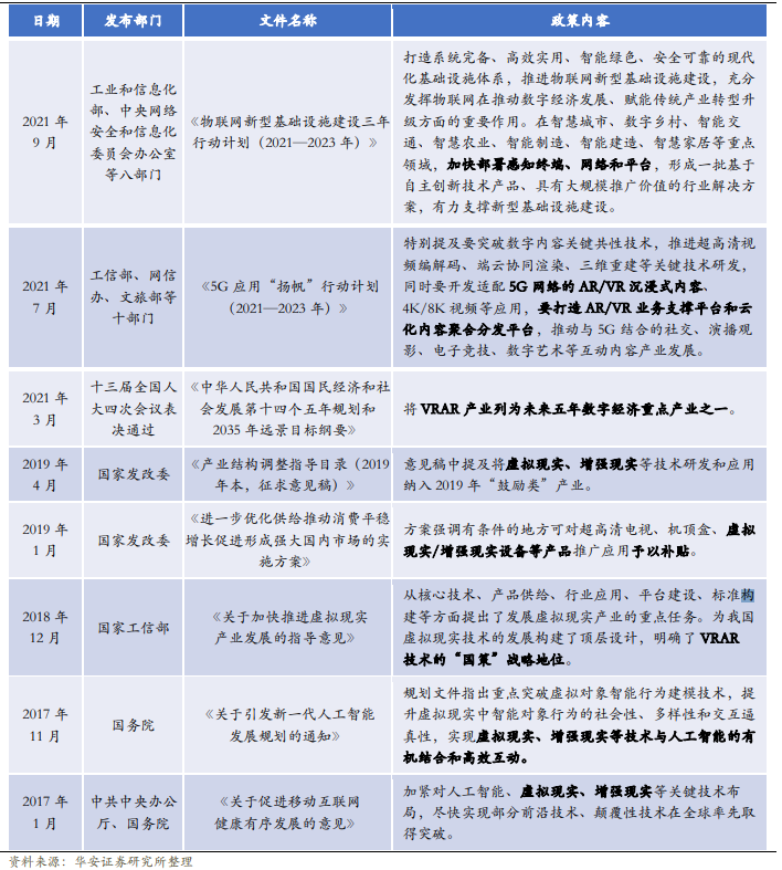 vr行業政策 vr行業政策