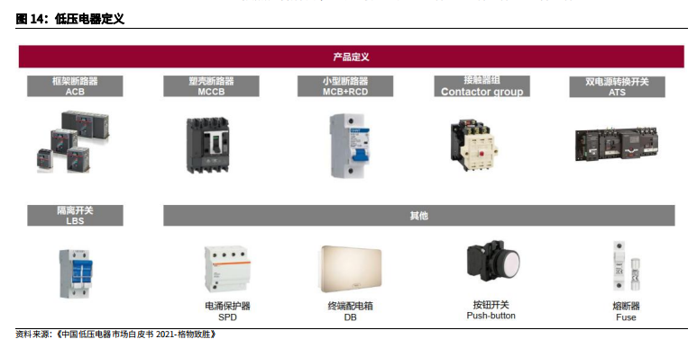 低壓電器 低壓電器