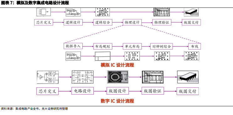 模擬IC 模擬IC