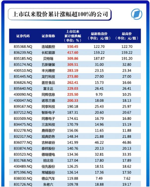 北交所81家上市公司畫像大起底