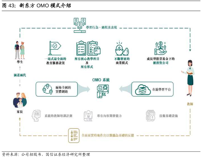 omo教育 omo教育
