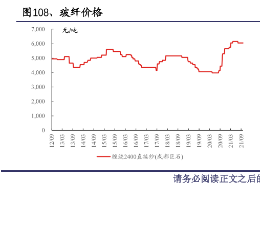 玻纖價格 玻纖價格