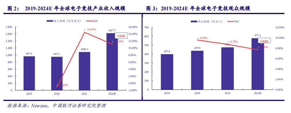 電子競技 電子競技
