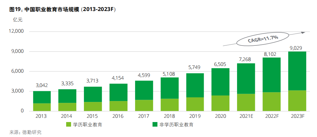職業教育 職業教育