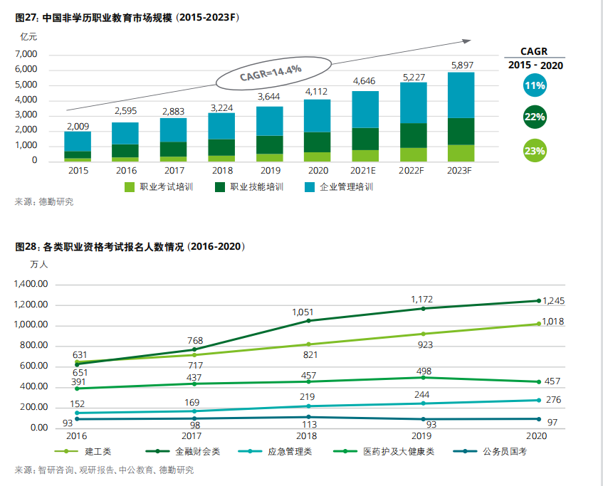 職業教育 職業教育