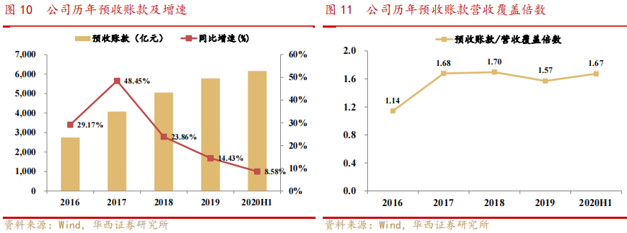 萬科a獲利能力分析